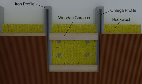 PERFOPAN® Wooden Acoustic Panel Systems - FR Fabric Panels